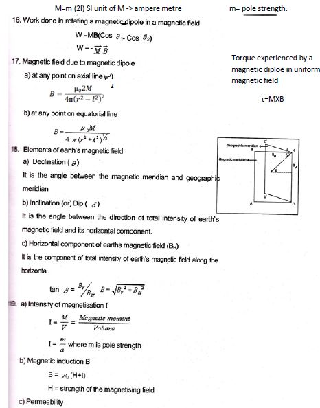 CBSE Class 12 Physics Formulae Magnetic Effect Of Current And Magnetism ...